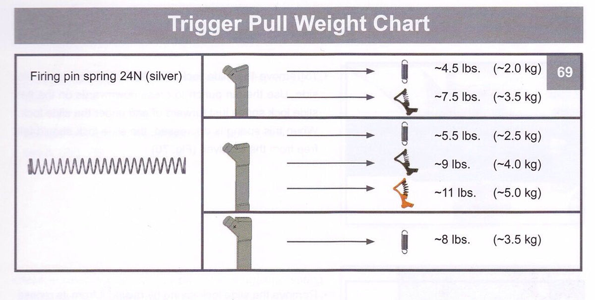 How many pounds is a GLOCK trigger pull?