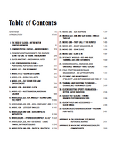 Book of Glock table of contents