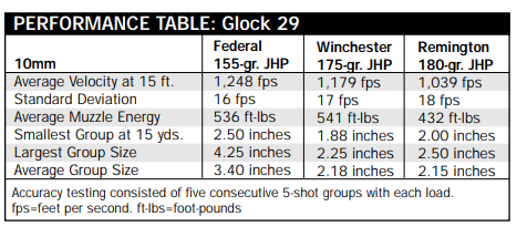 GLOCK G29 Gen 3 Review: 10mm Big Bore Subcompact